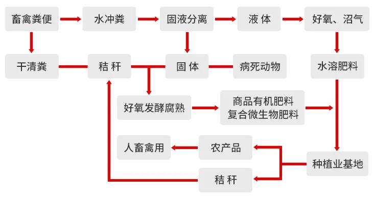 一諾環(huán)境糞污資源化產(chǎn)品再獲強(qiáng)力支持，中科院專家團(tuán)隊(duì)助力